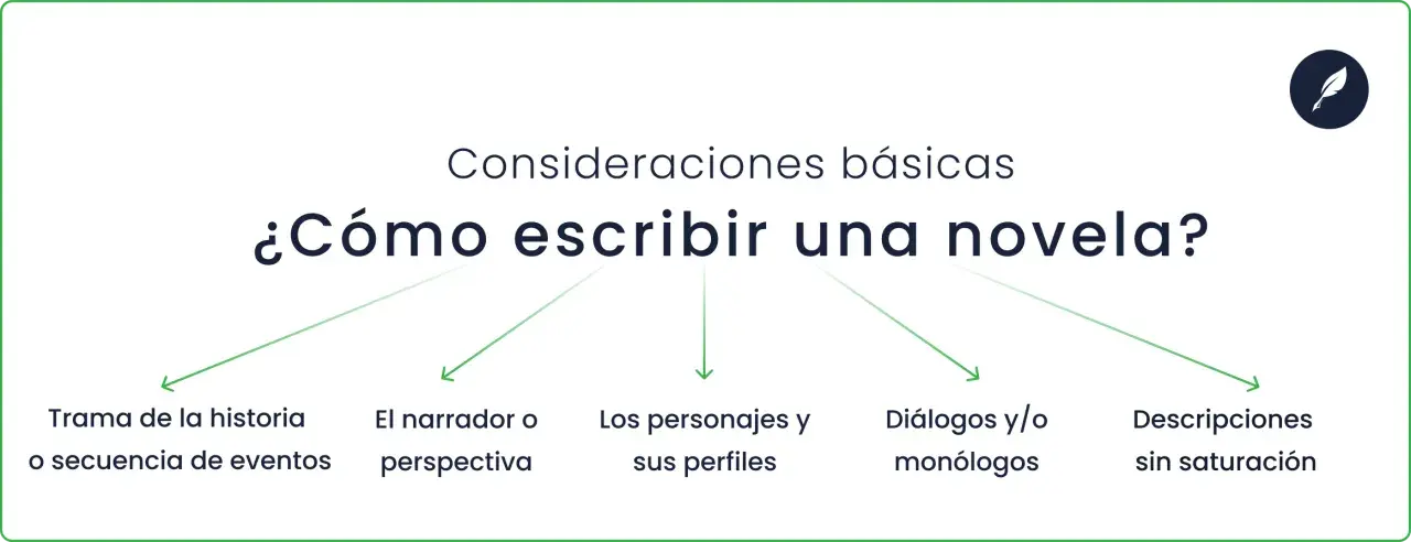 Guía para saber como escribir una novela: trama, narrador, personajes, diálogos y descripciones.