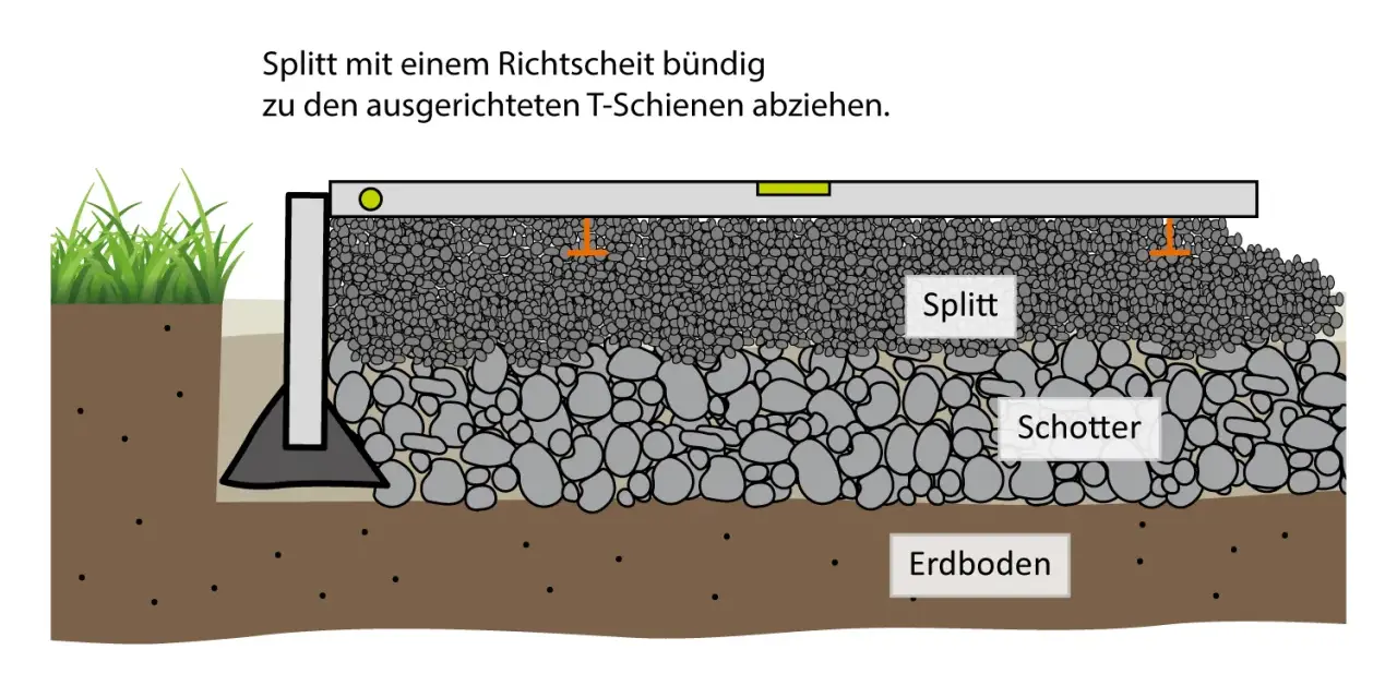 Schichtaufbau beim Terrassenplatten verlegen: Splitt wird mit Richtscheit auf Schotter und Erdboden abgezogen.