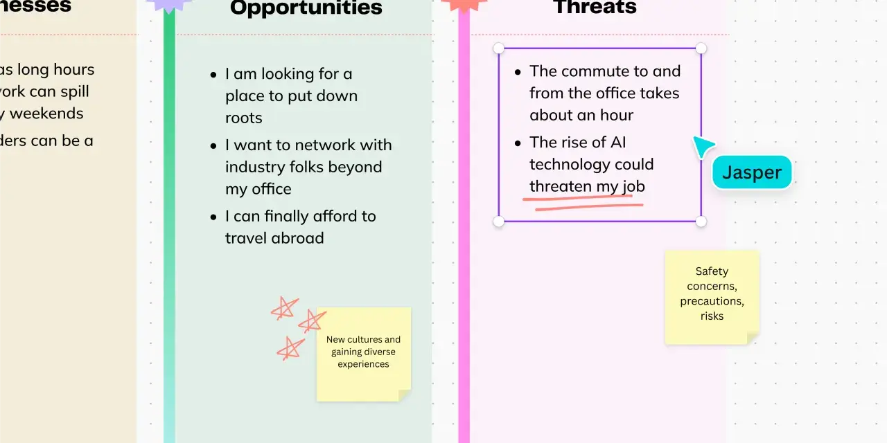 Analyse SWOT : opportunités (réseautage, voyages) et menaces (IA, trajet).