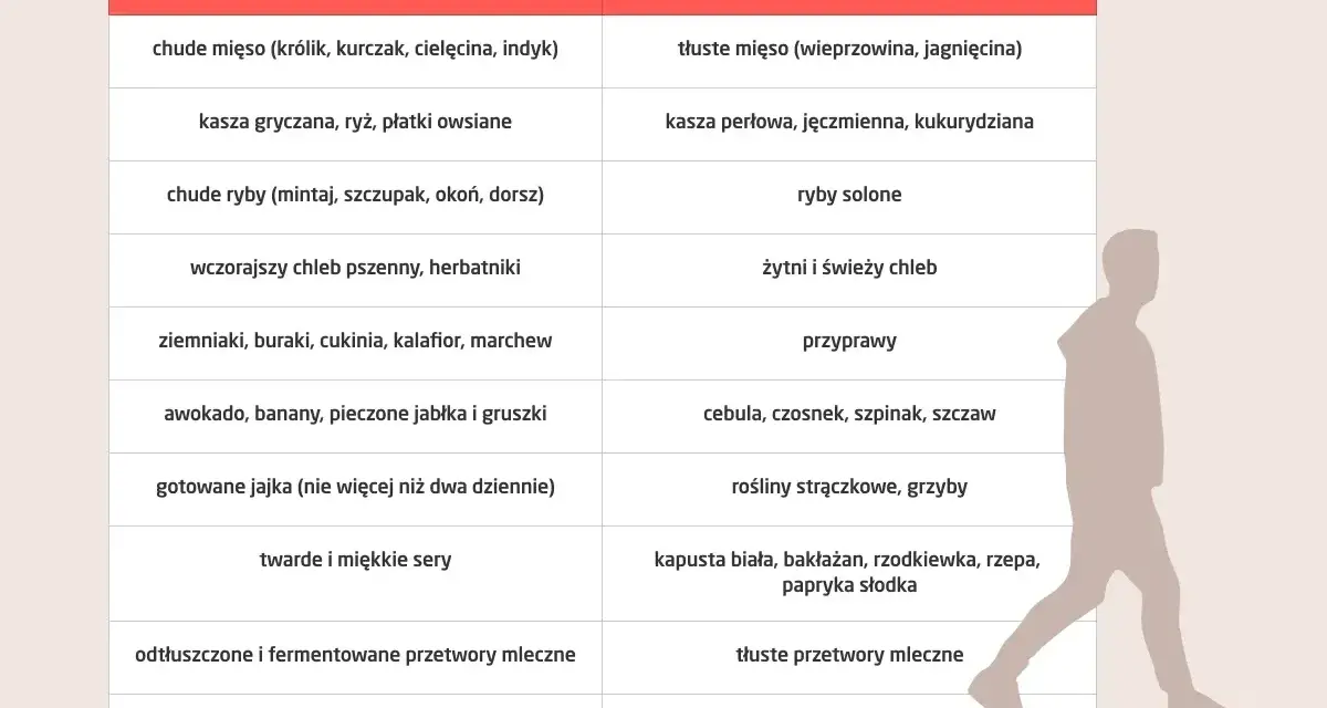 Obiad przy zapaleniu żołądka: Jedz smacznie i bez bólu!