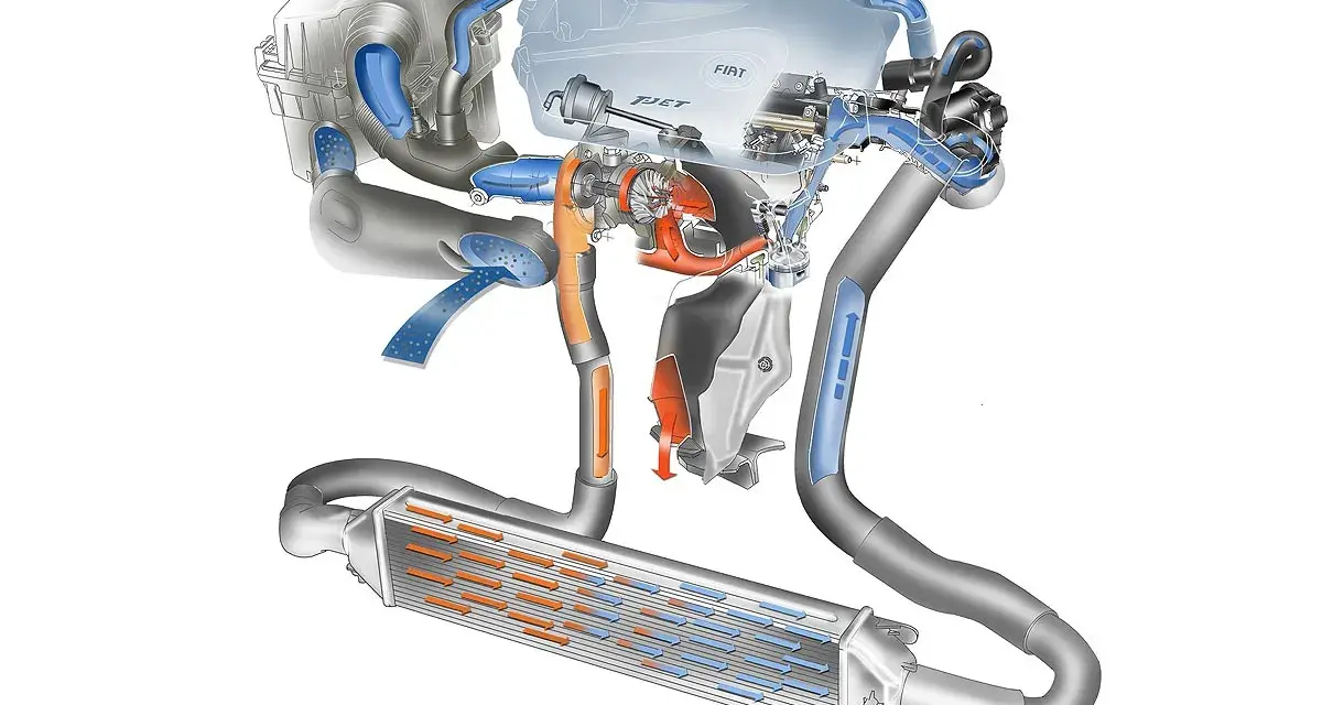 Der Turbolader sitzt im Herzen des Fiat T-Jet Motors, wo er die Leistung durch Aufladung steigert.