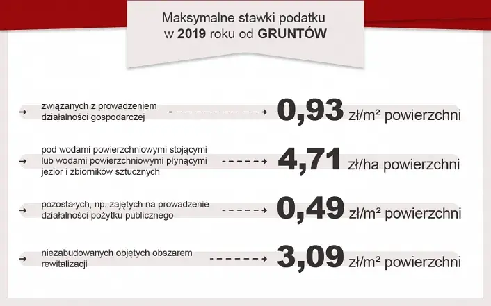 Podatek od nieruchomości grunty pozostałe – co musisz wiedzieć, aby uniknąć problemów