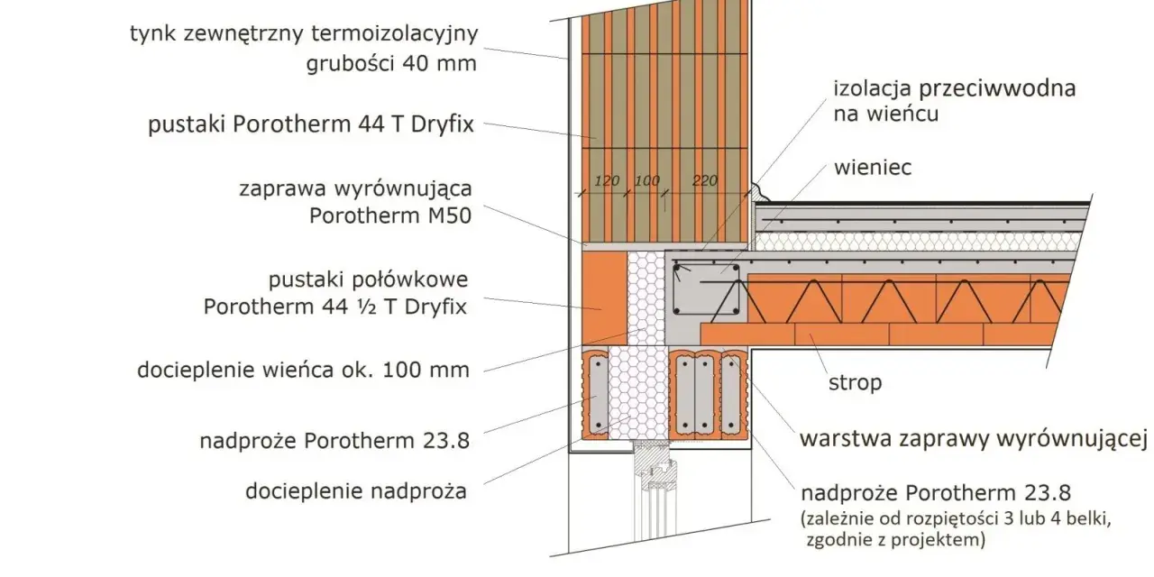 Przekrój ściany z pustaków Porotherm 44 T Dryfix i nadproża Porotherm 23.8, pokazujący detale konstrukcyjne i wymiary.