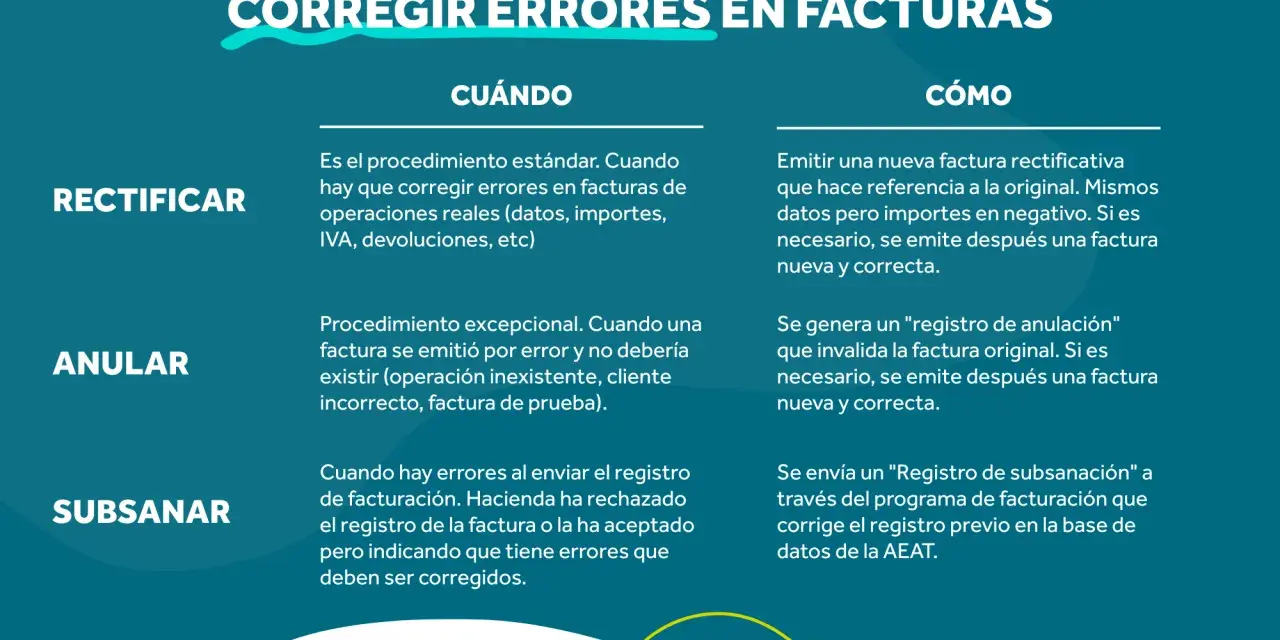 Guía para corregir errores en facturas: cuándo y cómo rectificar, anular o subsanar. Aprende cómo hacer una factura correcta.