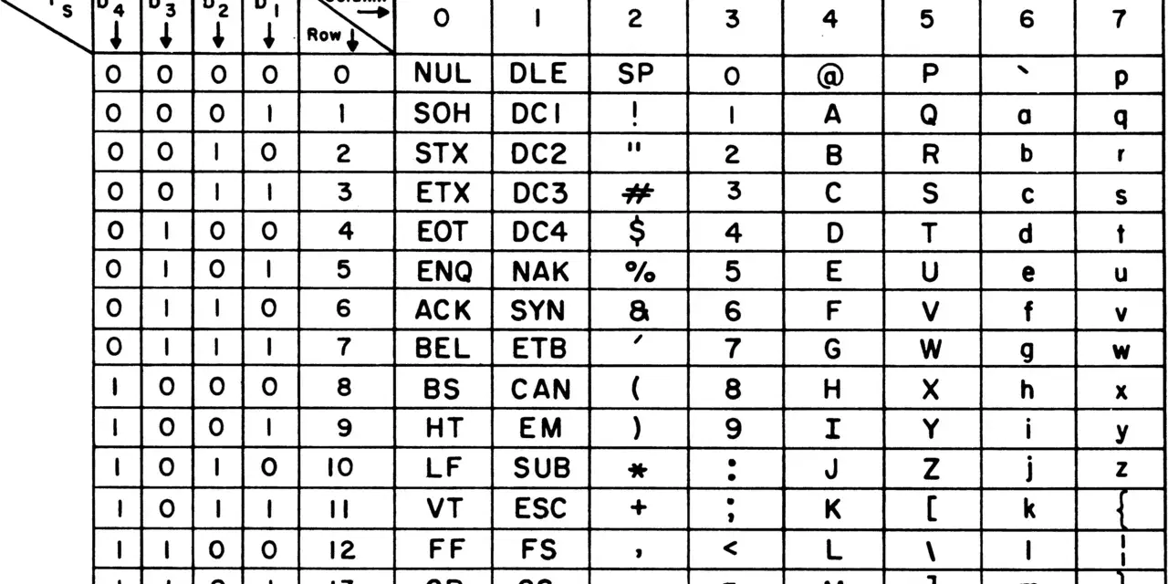 ASCII-Code-Tabelle mit Binärcodes und Zeichen.