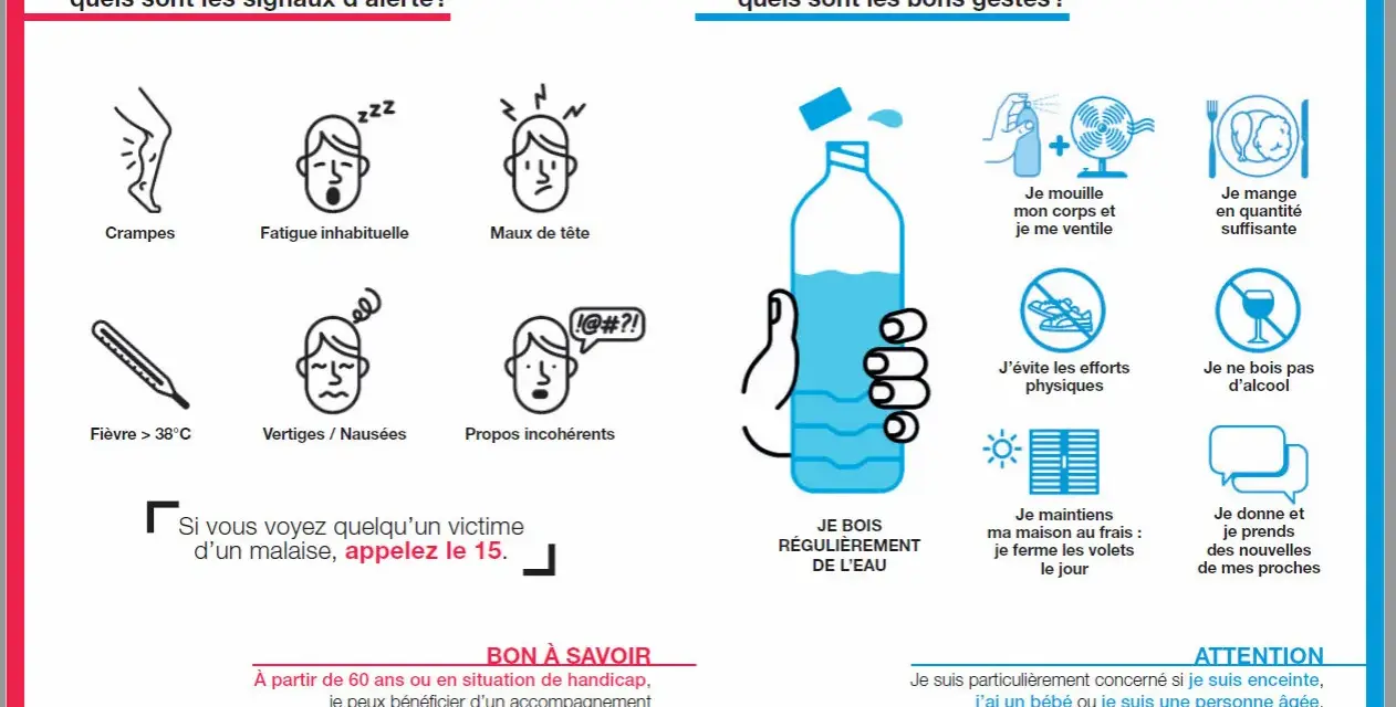 En période de canicule, les symptômes d'alerte incluent crampes, fatigue, maux de tête, fièvre, vertiges et propos incohérents. Appelez le 15 en cas de malaise.