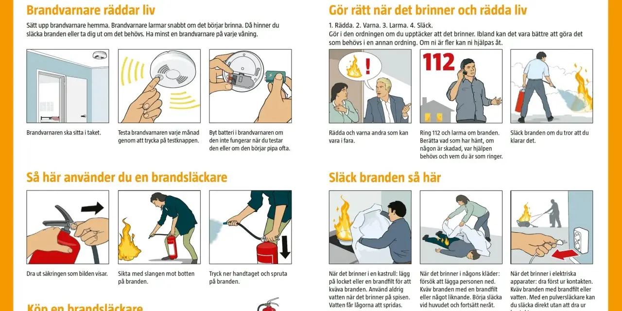 Placering brandvarnare: sätt upp brandvarnare på varje våning. Testa regelbundet och byt batteri vid behov.