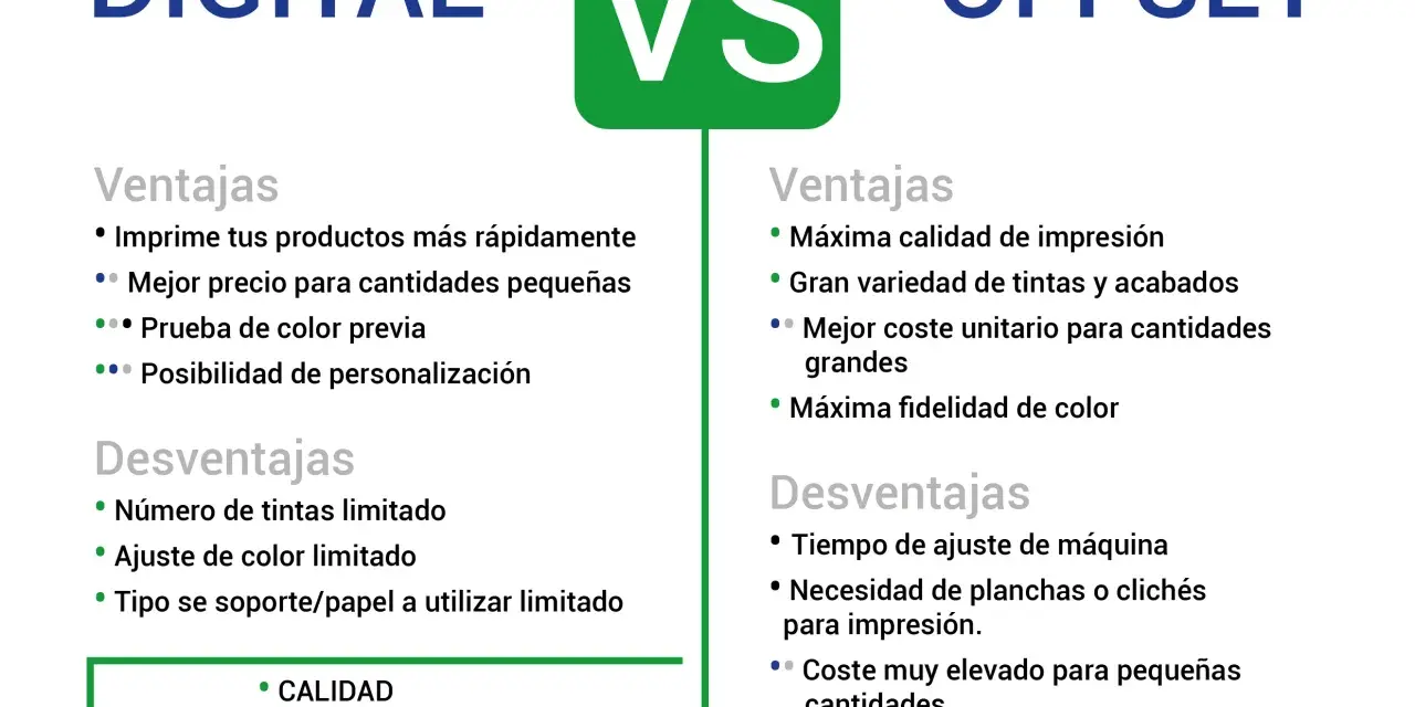 Comparativa de impresión digital vs. offset, explicando qué es la imprenta y sus ventajas/desventajas.