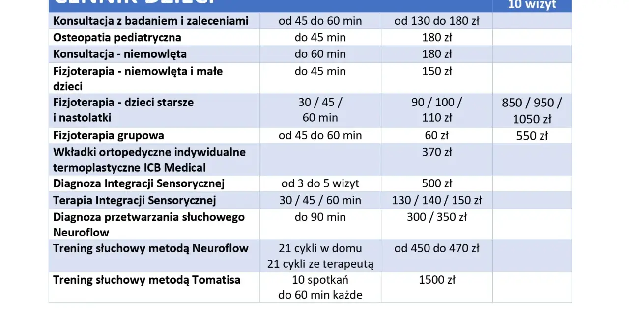 Ile kosztuje fizjoterapia? Cennik, NFZ vs. prywatnie i jak zaoszczędzić