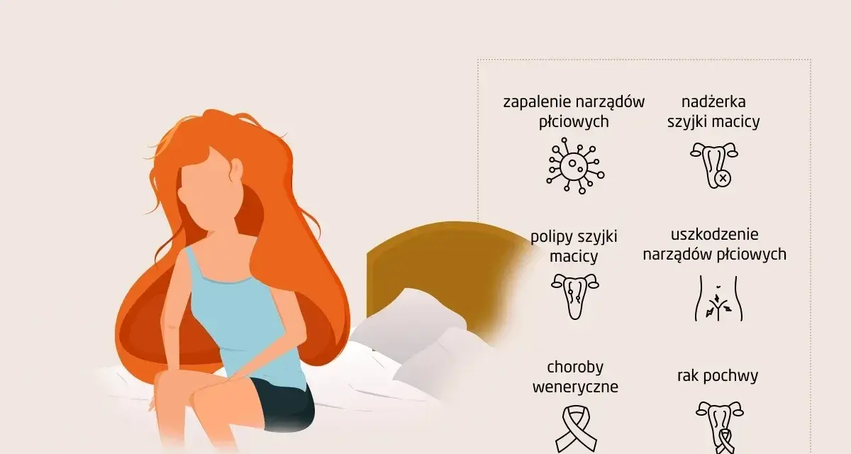Kobieta siedzi na łóżku, zmartwiona plamieniem po stosunku. Grafika przedstawia możliwe przyczyny: zapalenie, nadżerkę, polipy, uszkodzenia, choroby weneryczne i raka pochwy.