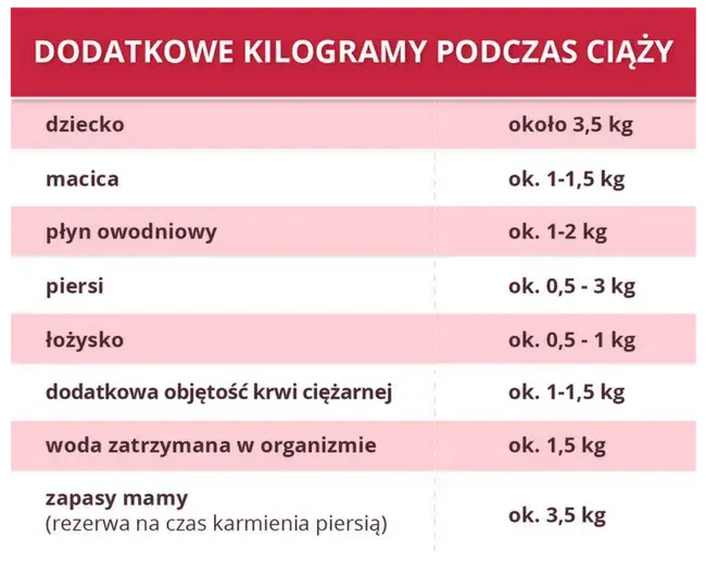 Ile kg w ciąży? Bezpieczne limity dźwigania i porady dla mam