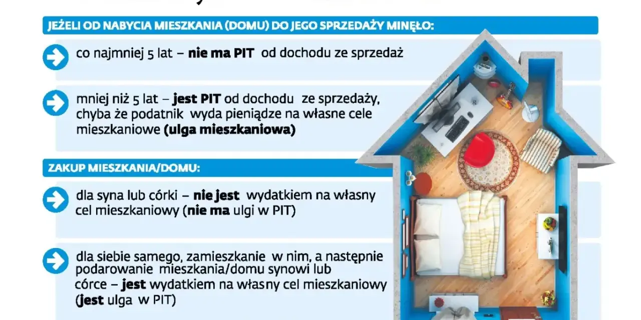 Zasady ulgi mieszkaniowej: sprzedaż mieszkania po 5 latach bez PIT, krócej – PIT, chyba że na własne cele mieszkaniowe. Zakup dla dziecka nie jest ulgą.
