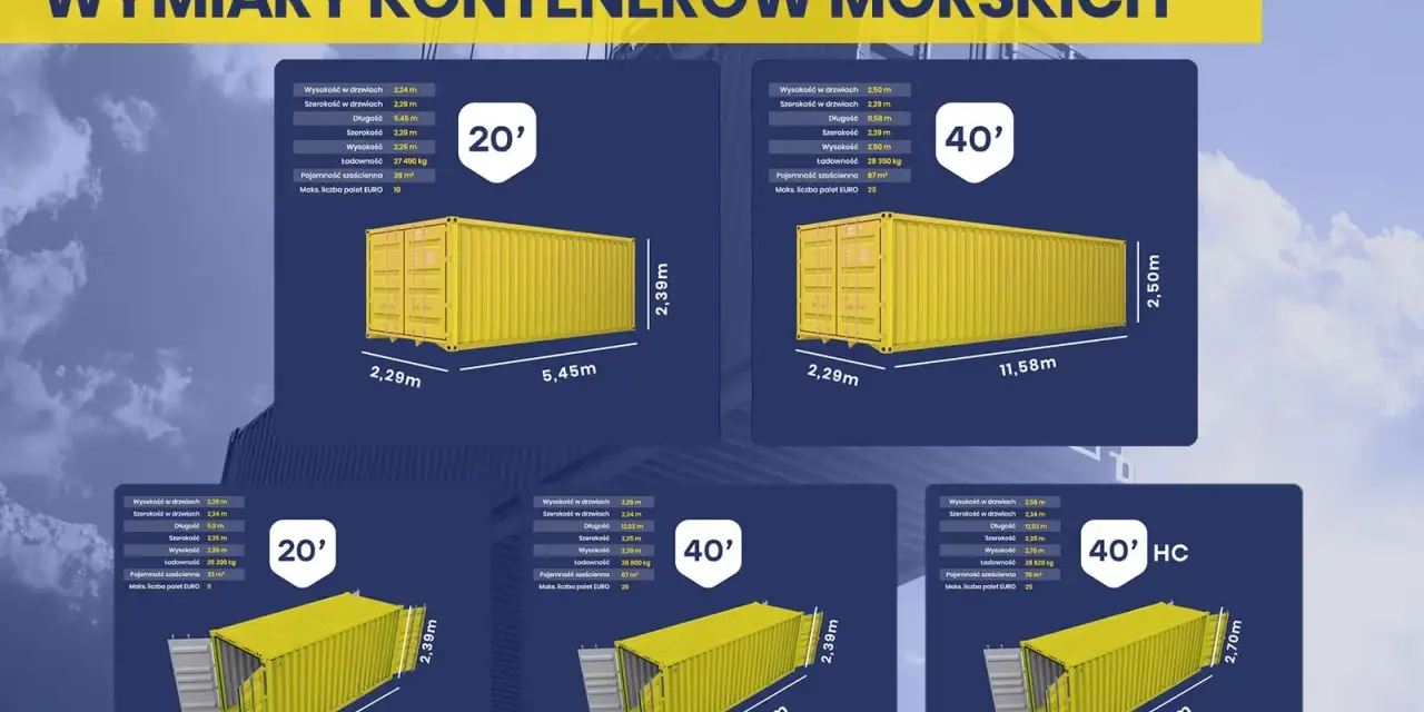 Ilustracja przedstawia żółte kontenery morskie o różnych wymiarach i pojemnościach.