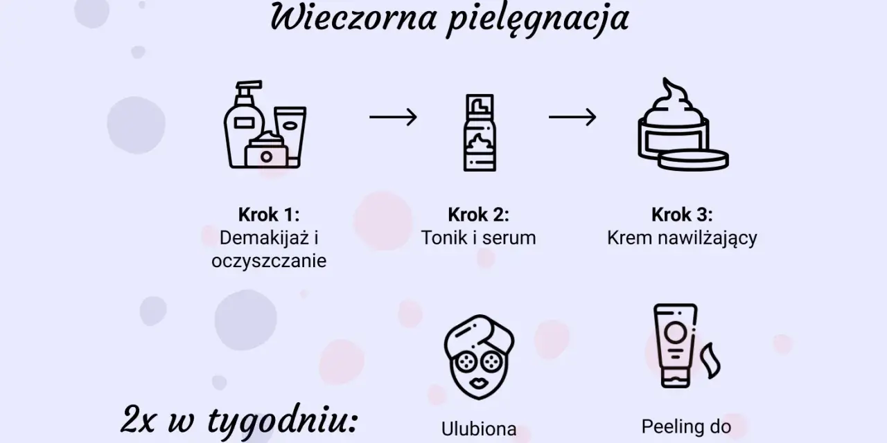 Wieczorna pielęgnacja by skincoda: demakijaż, tonik, serum, krem nawilżający. 2x w tygodniu: maska i peeling.