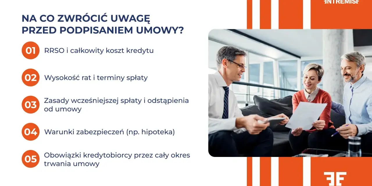 Trzy osoby omawiają umowę. Na ekranie lista punktów do sprawdzenia przed podpisaniem, w tym obowiązki kredytobiorcy.