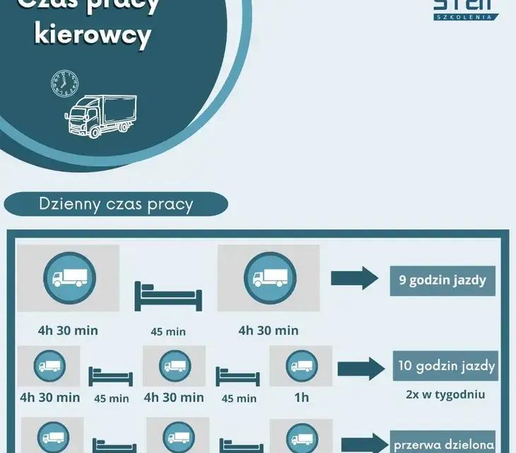 Zarobki kierowcy ciężarówki: 15 000 zł netto? Poznaj realia!
