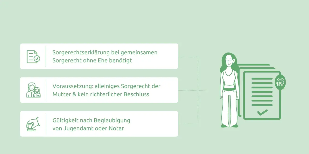 Die Sorgerechtserklärung regelt die elterneigenschaft bedeutung. Sie ist nötig, wenn Eltern nicht verheiratet sind und das gemeinsame Sorgerecht wünschen.