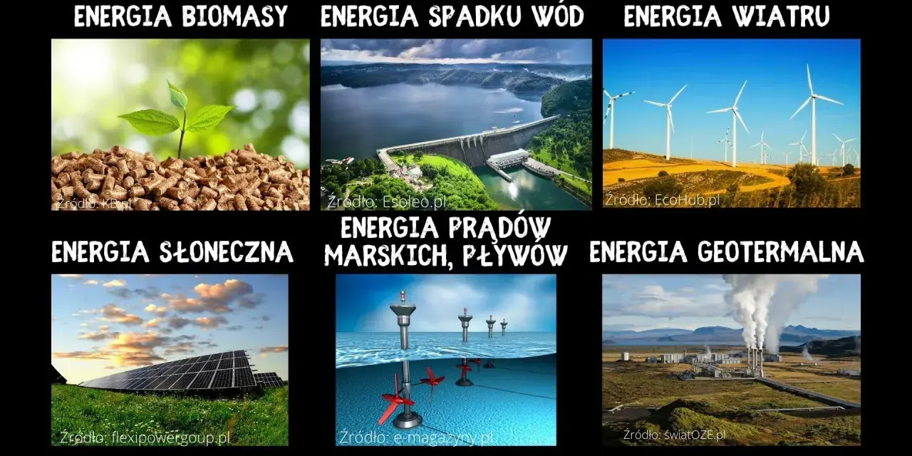 Sześć rodzajów energii odnawialnej: biomasa, woda, wiatr, słońce, prądy morskie i geotermalna.