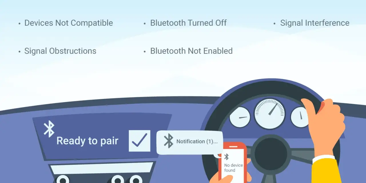 Illustration showing reasons why bluetooth not connecting to car. A phone displays "No device found" while a car dashboard reads "Ready to pair.