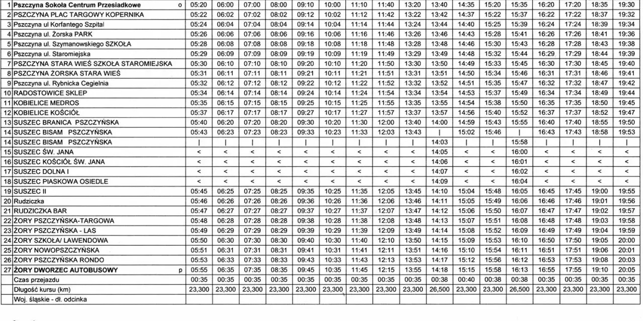 Rozkład jazdy autobusów z Żor: kursy do Pszczyny, Suszca i okolic. Busy Żory oferują połączenia między miastami.