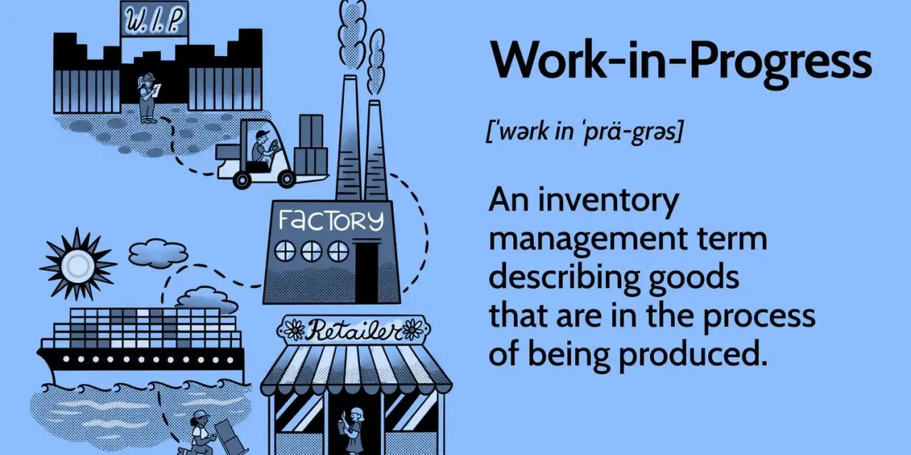 Illustration shows a factory, forklift, and ship, depicting the WIP accounting process from production to retail.