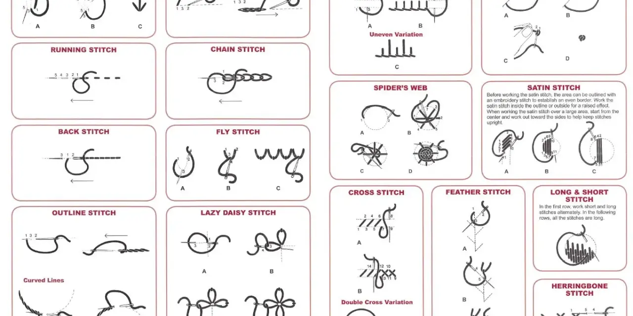 Diagramas de puntadas para bordar a mano: puntada recta, corrida, de contorno, de cadena, de botón, de nudo francés, de espiga, de araña, de cruz, de pluma, de satén, de margarita perezosa, de lomo y de espiga.