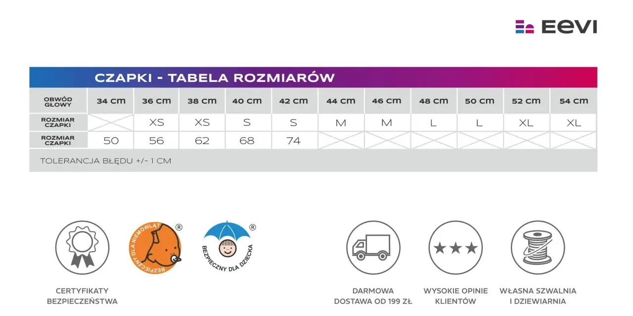 Tabela rozmiarów czapek: jaki rozmiar czapki dla noworodka? Obwód głowy 34-54 cm, rozmiary czapek XS-XL. Certyfikaty bezpieczeństwa.