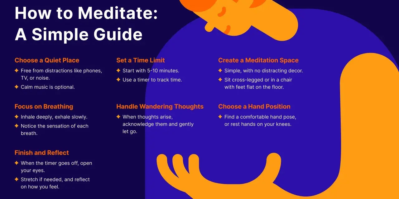 A guide on how to meditate daily, covering choosing a quiet place, setting a time limit, focusing on breathing, handling thoughts, creating a space, hand positions, and finishing with reflection.