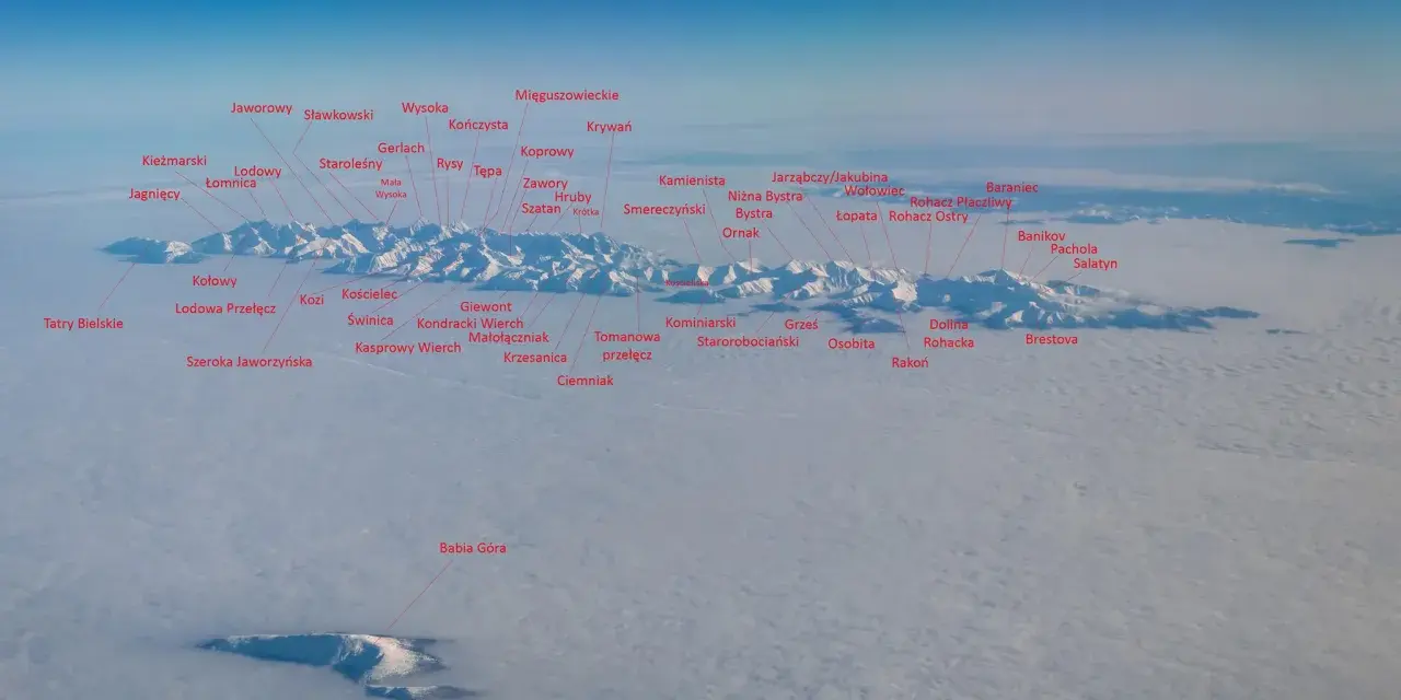 Panorama Tatr z opisem szczytów: Gerlach, Rysy, Kozi Wierch, Giewont, Babia Góra i inne. Widok z lotu ptaka.