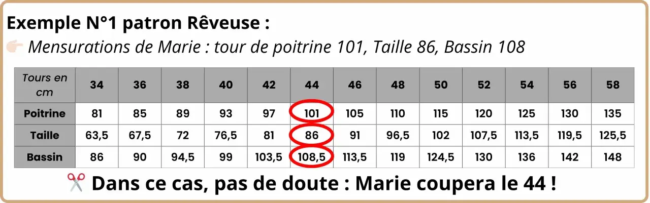 Tableau mensuration pour le patron Rêveuse. Marie mesure 101 cm de poitrine, 86 cm de taille, 108 cm de bassin. Elle choisira la taille 44.