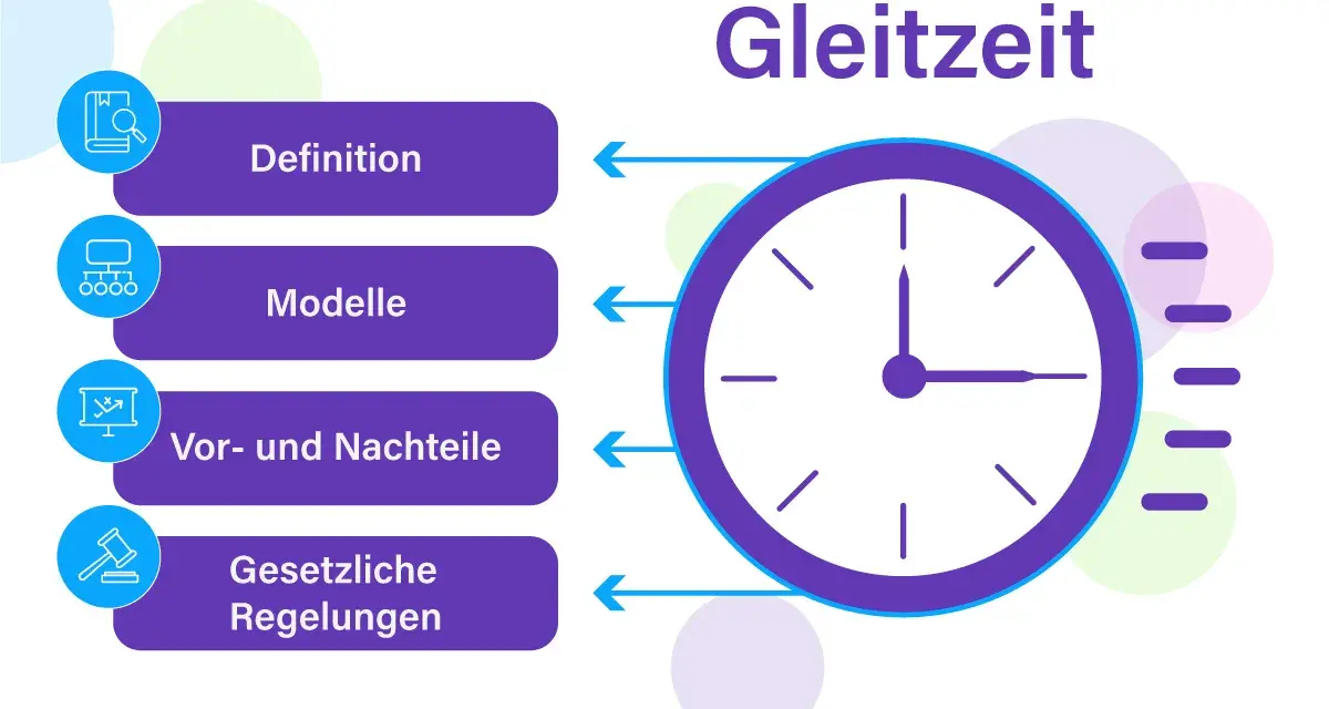 Gleitzeit: Definition, Modelle, Vor- und Nachteile, gesetzliche Regelungen. Eine Uhr symbolisiert die Flexibilität.