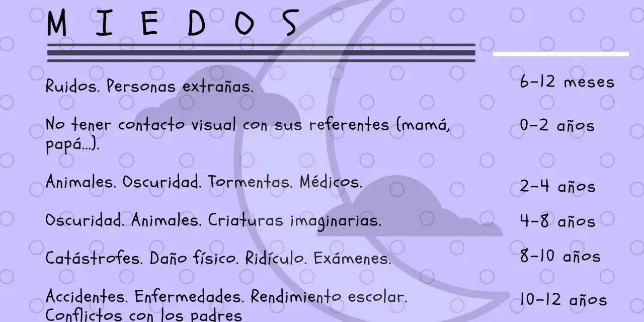 Lista de miedos infantiles por edad. Los niños de 2 años pueden temer la oscuridad y los animales, parte de los miedos nocturnos niños 2 años.