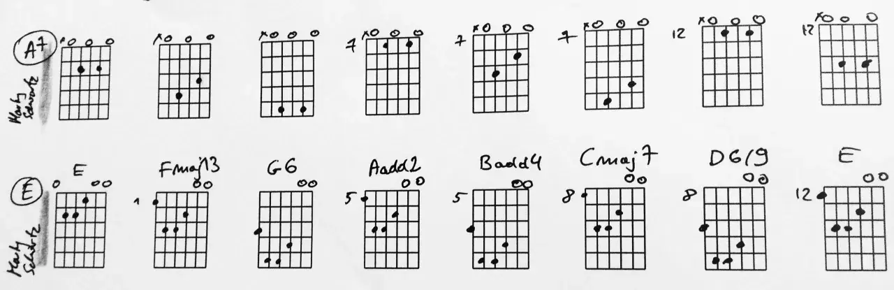 Rysunki akordów gitarowych, w tym A7, E, Fmaj13, G6, Aadd2, Badd4, Cmaj7, D6/9, E. Mogą posłużyć do tworzenia smutnych progresji akordów.