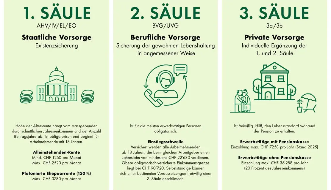 Berufliche Vorsorge Bedeutung: Warum sie für Ihre Zukunft entscheidend ist
