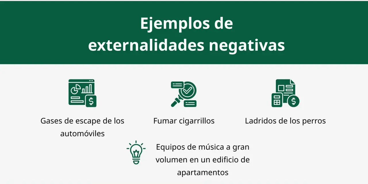 Ejemplos de externalidades negativas: gases de escape, fumar, ladridos de perros, música alta en apartamentos.