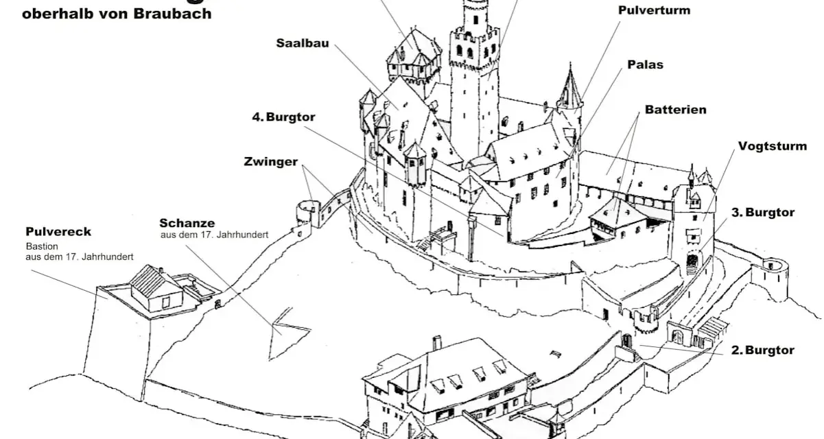 Zeichnung der Marksburg, die zeigt, wann das Mittelalter war, mit Bergfried, Palas und Zugbrückentor.