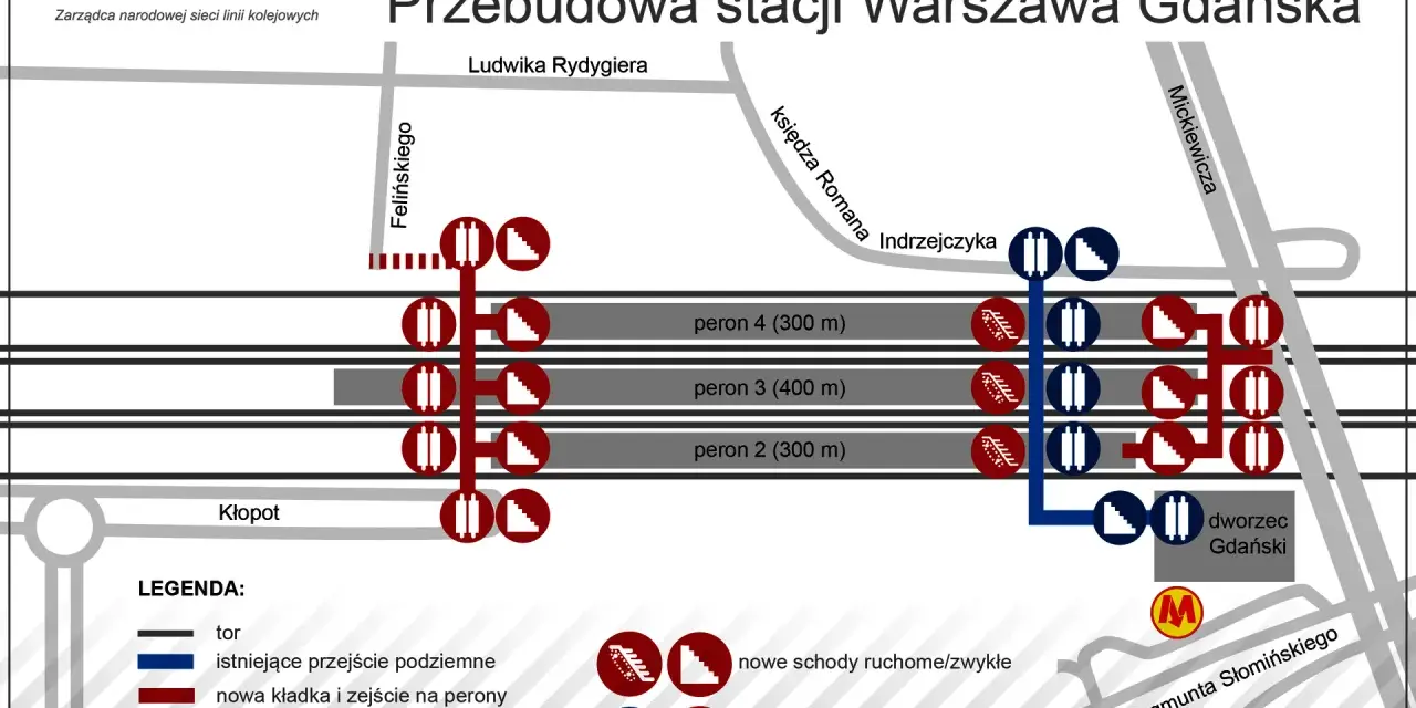 Schemat przebudowy stacji Warszawa Gdańska. Widoczne tory, perony, kładki, przejścia podziemne i windy.