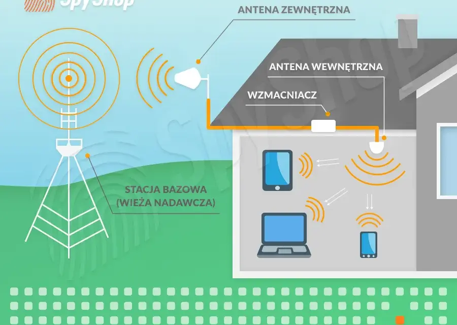 Czy Twój wzmacniacz Wi-Fi jest legalny? Sprawdź zanim zapłacisz karę!