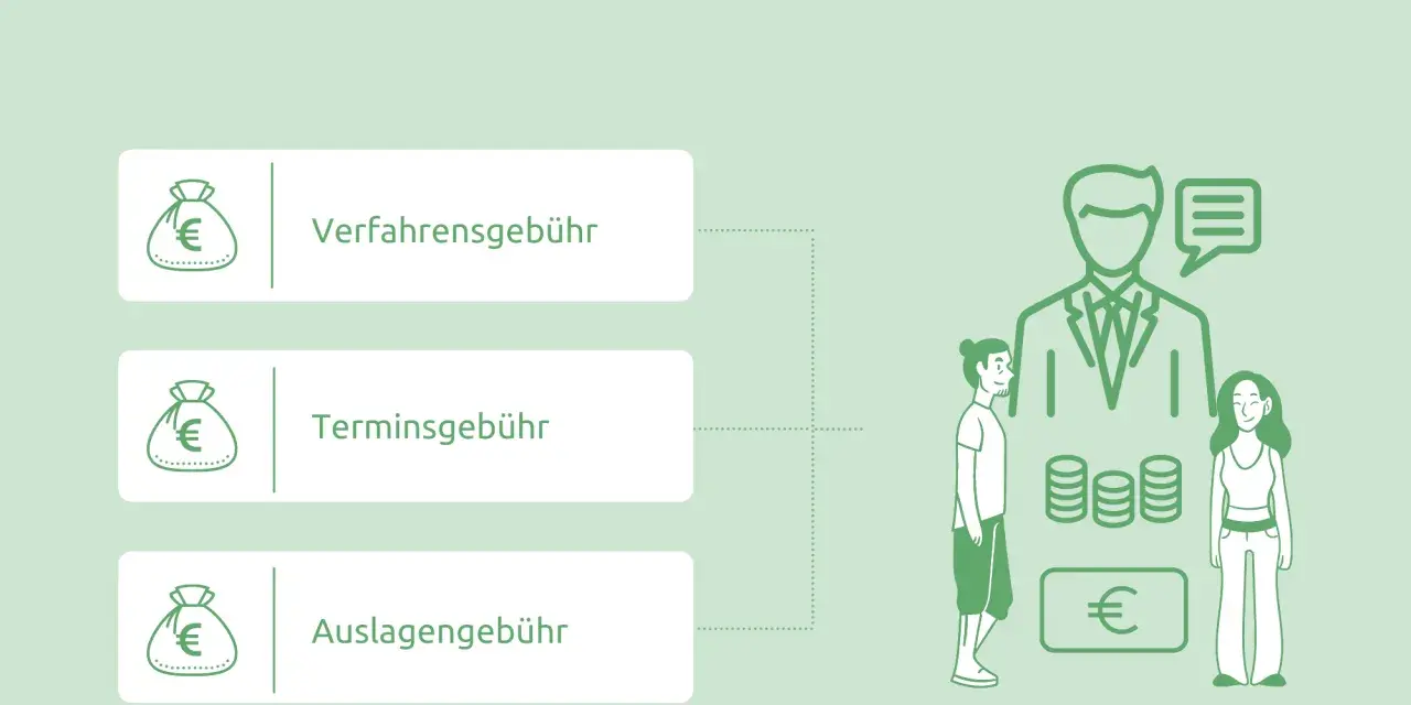 Scheidungskosten: Verfahrens-, Termin- und Auslagengebühr. Ein guter Scheidungsanwalt erklärt die Kosten transparent.