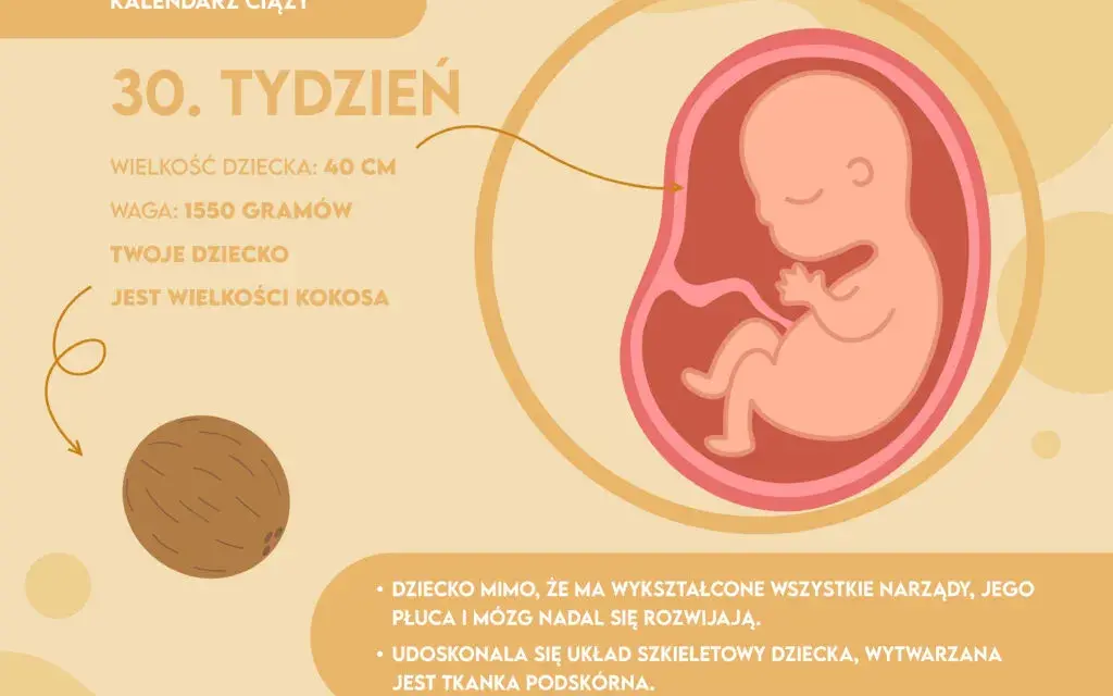 30. tydzień ciąży: 7. miesiąc Wszystko, co musisz wiedzieć
