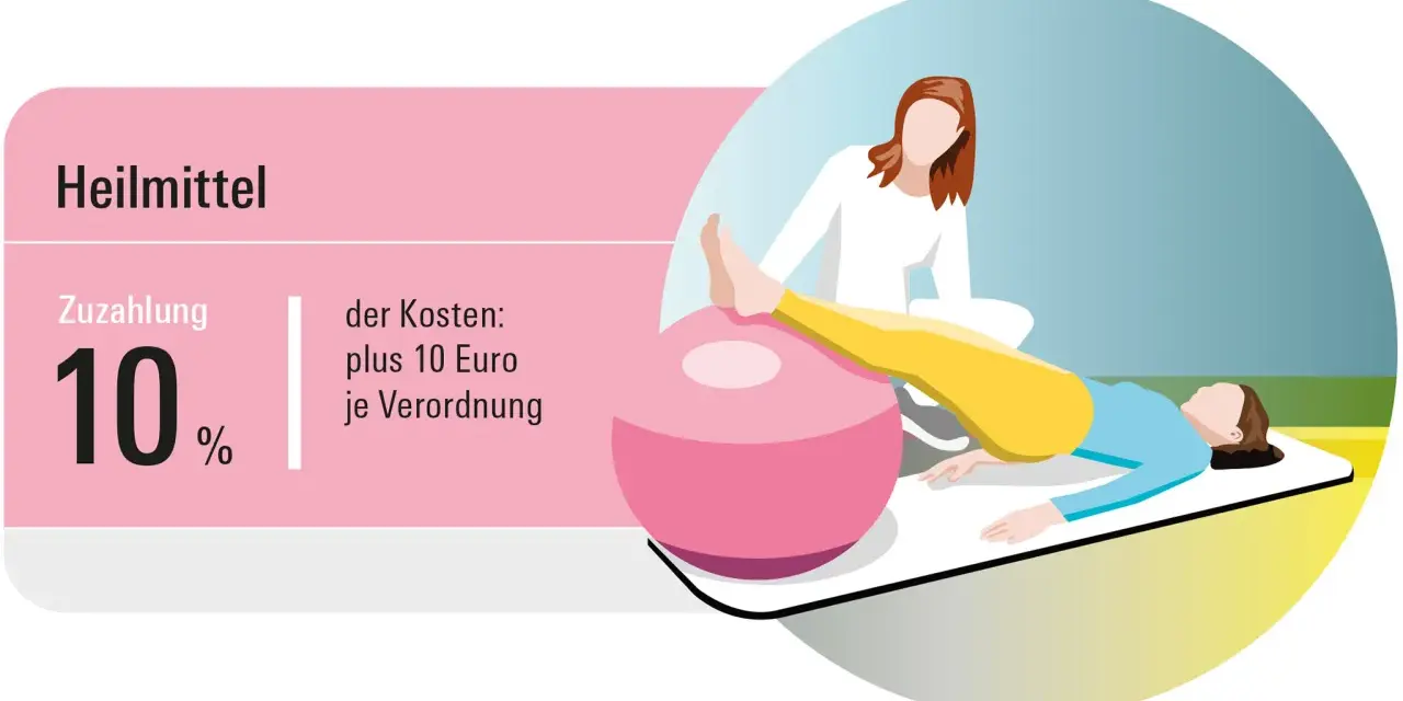 Heilmittel: 10% zuzahlung physiotherapie plus 10 Euro je Verordnung. Eine Person trainiert mit einem Therapeuten auf einem Gymnastikball.