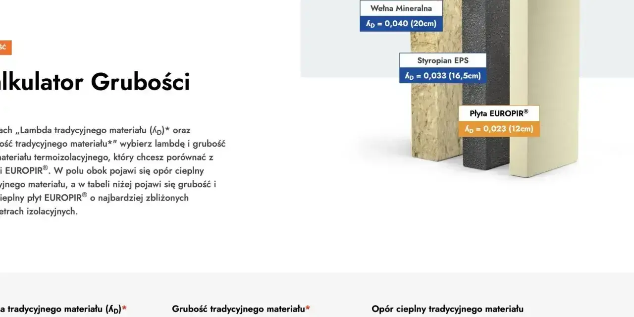 Porównanie grubości styropianu, wełny mineralnej i płyty EUROPIR®. Kalkulator grubości pozwala wybrać optymalny materiał izolacyjny.
