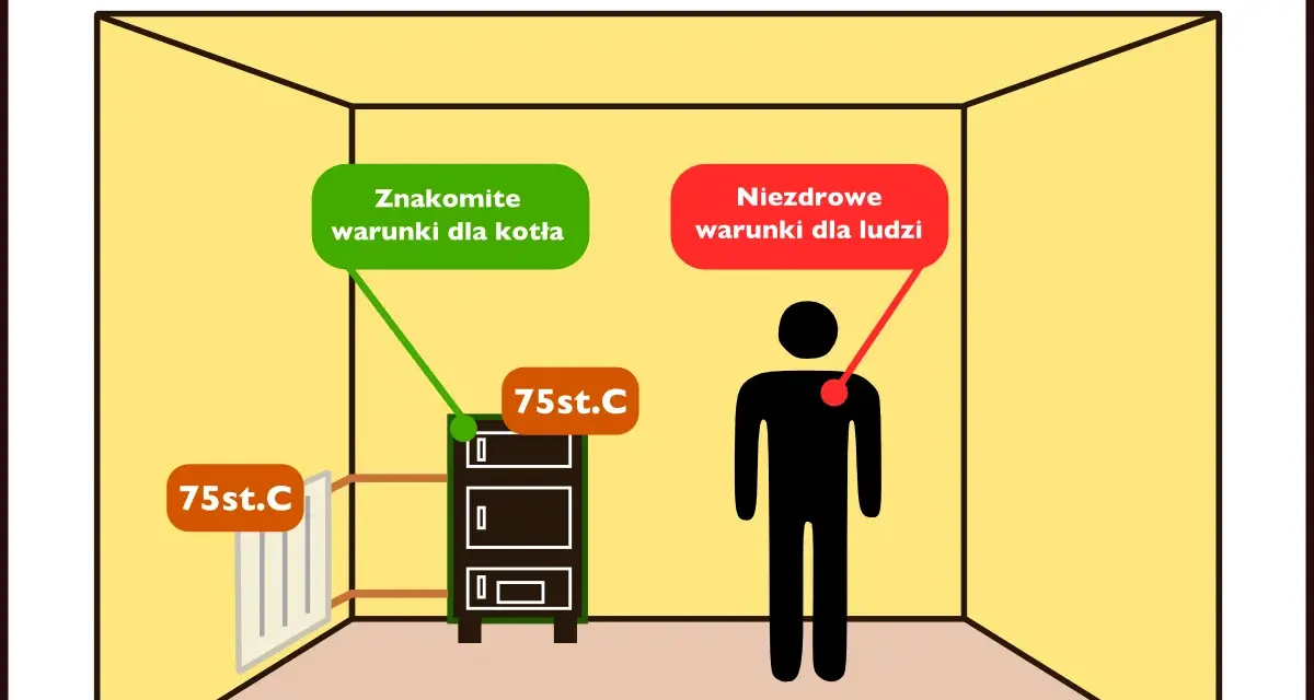 Ile wody w grzejniku stalowym? Oblicz pojemność C.O. i oszczędzaj!