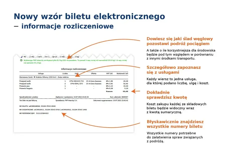 Jak czytać bilet PKP Intercity i nie popełnić błędów?