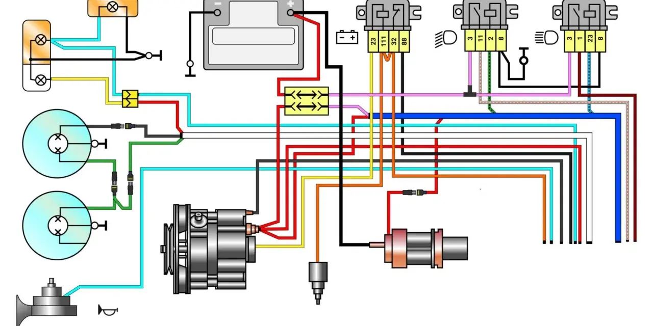A colorful wiring diagram showing a battery, alternator, lights, horn, and various relays and connectors.