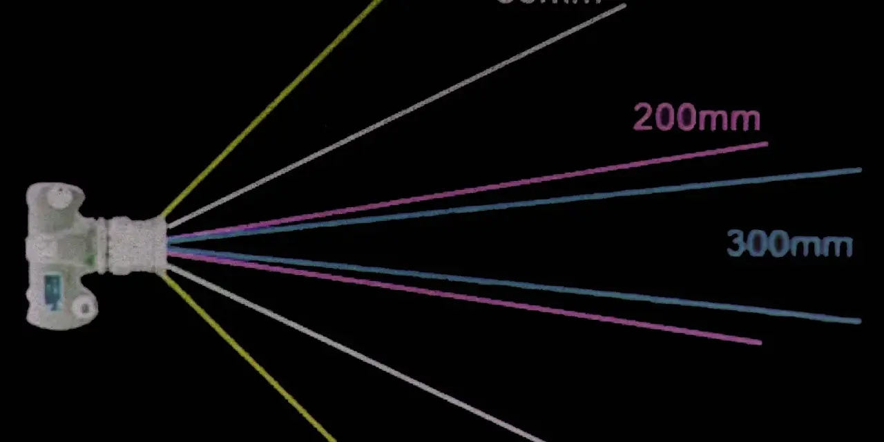 Comparaison des champs de vision : 35mm, 50mm, 200mm, 300mm. La focale de 50mm est la plus proche de la focale oeil humain.