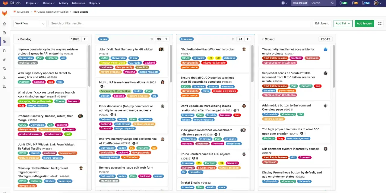 GitLab Issue Boards zeigen den Workflow von Projekten, was GitLab ist. Hier sind Aufgaben in Spalten wie "Backlog", "In dev", "In review" und "Closed".