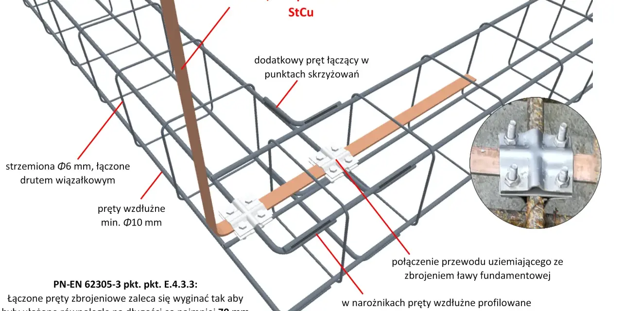 Co ile strzemiona na fundament? Kluczowe normy i zalecenia