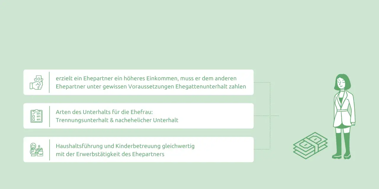Übersicht zum Unterhalt für die Ehefrau: Einkommen, Arten (Trennung, nachehelich) und Wertschätzung von Haushaltsführung.