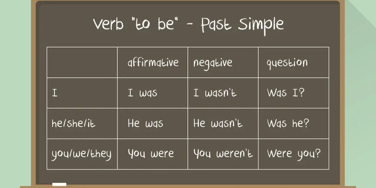 Tabela czasownika "to be" w Past Simple: I was, he wasn't, Was I? Uczyliśmy się tego wczoraj.